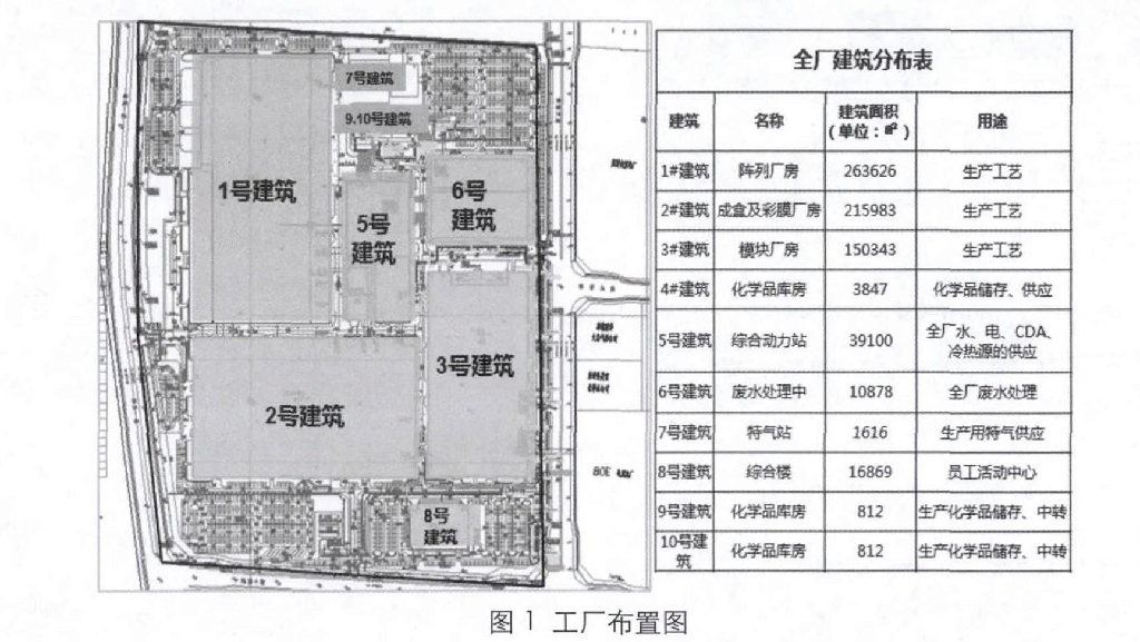 液晶顯示屏潔凈車間的節(jié)能減排改造