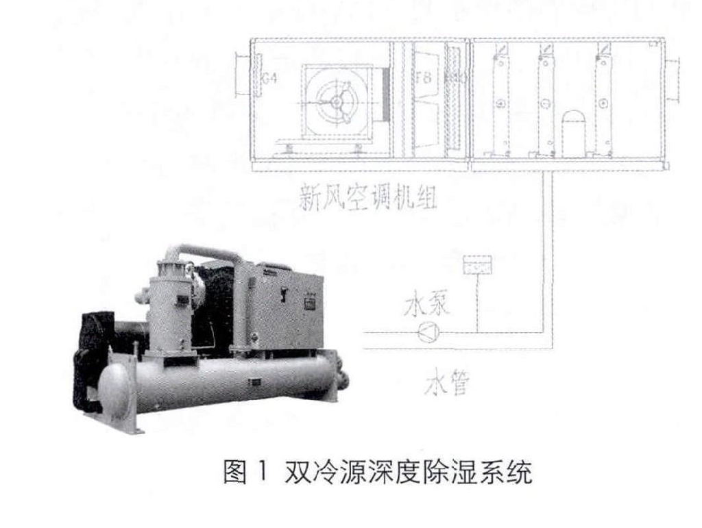 層流手術(shù)室在設(shè)計(jì)中出現(xiàn)的問(wèn)題及解決方案