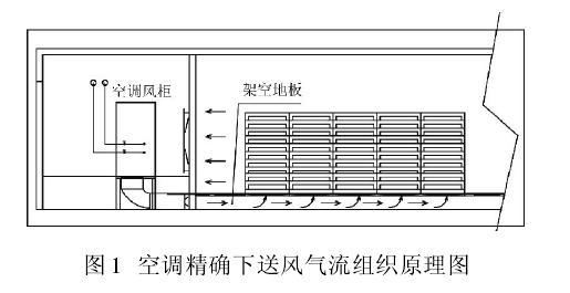 下送風(fēng)通風(fēng)機柜進風(fēng)速度對其出風(fēng)溫度的影響