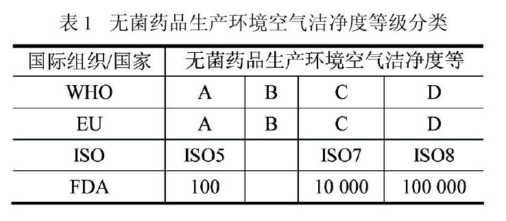 潔凈室及相關(guān)受控環(huán)境的專業(yè)解讀